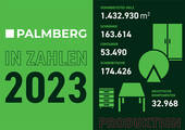 Der Büroeinrichtungsspezialist Palmberg konnte im vergangenen Jahr wieder einen Umsatzrekord erzielen. (Grafik: Palmberg)