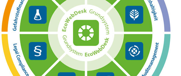 Software EcoWebDesk gewinnt im Auswahlverfahren der Landeshauptstadt München