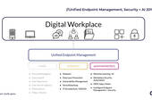 "Zukünftig verfügen die Management-Plattformen des digitalen Arbeitsplatzes (...) über mehr Möglichkeiten für Security und Artificial Intelligence." (Grafik: Crisp Research)