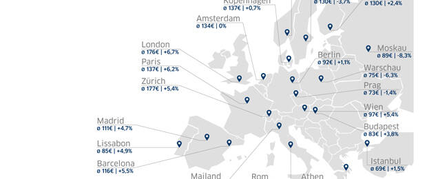 Hotelpreisentwicklung im ersten Quartal 2019 in Europa. (Grafik: HRS)